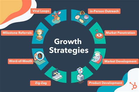 Tips and Strategies .